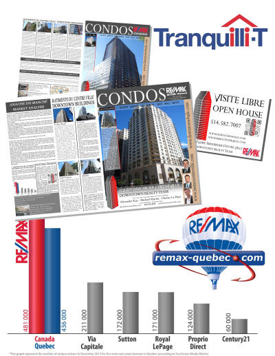 Downtown Montreal Real Estate Brokers with Remax Action's Downtown Realty Team